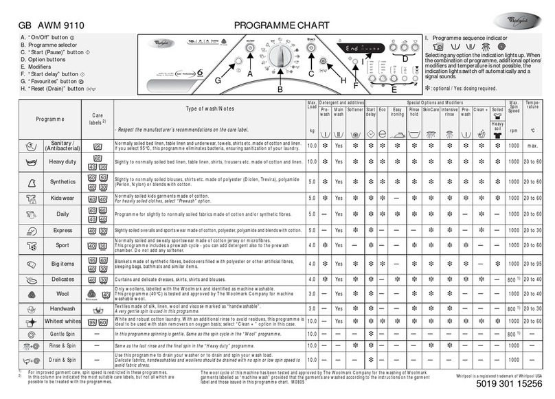 Whirlpool AWM 9110 Programme chart