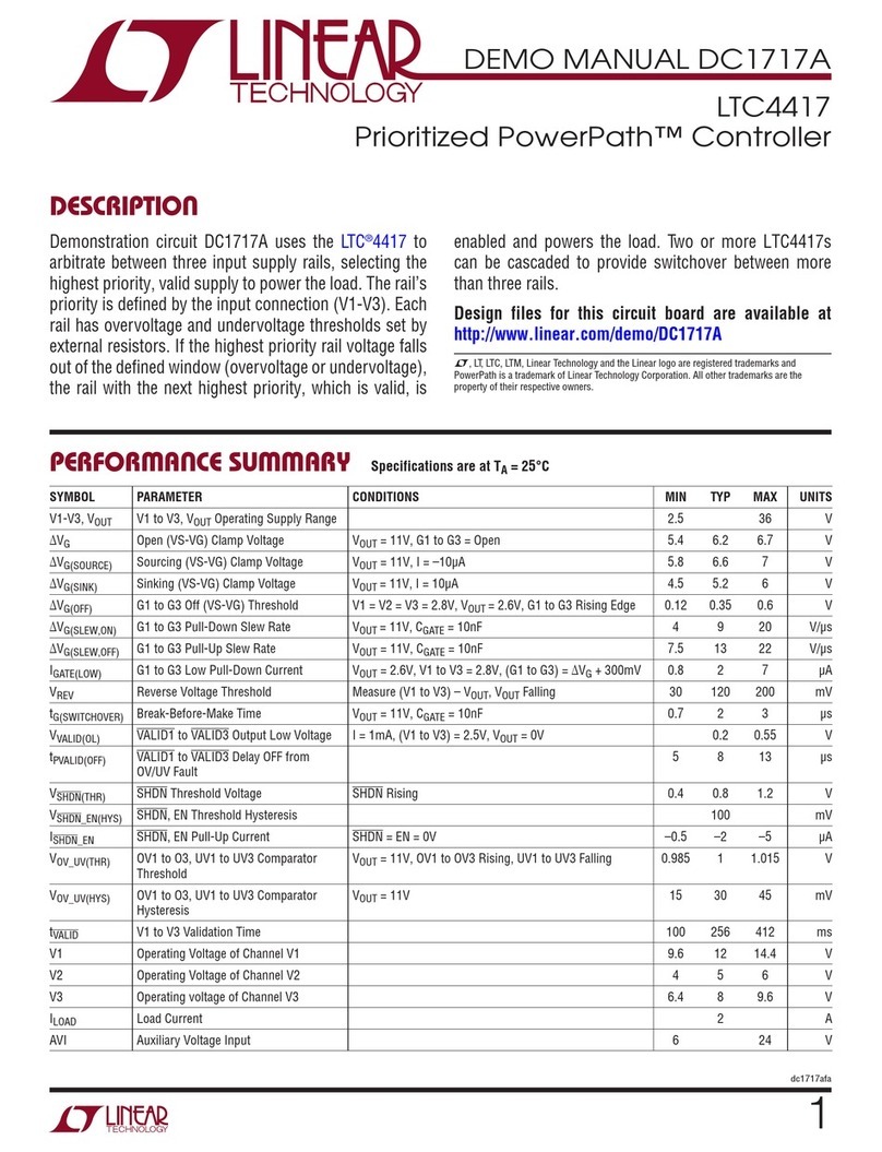 Linear DC1717A Demo Manual