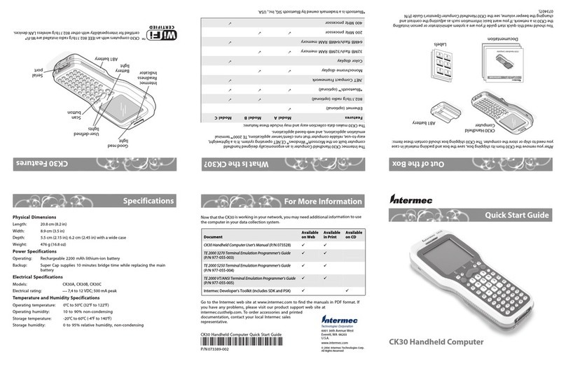 Intermec CK30A User manual