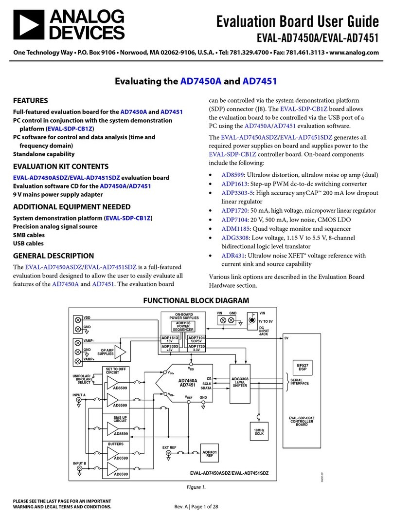 Analog Devices EVAL-AD7450A User manual