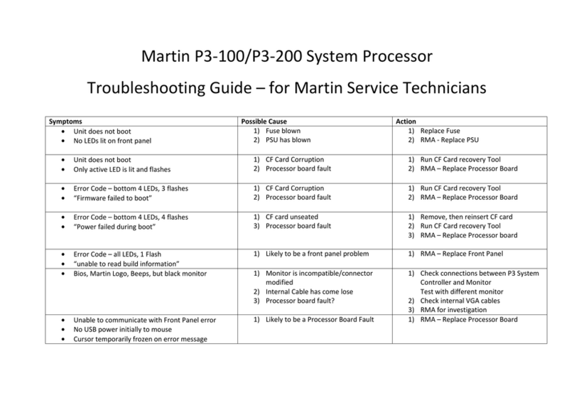 Martin P3-100 troubleshooting guide