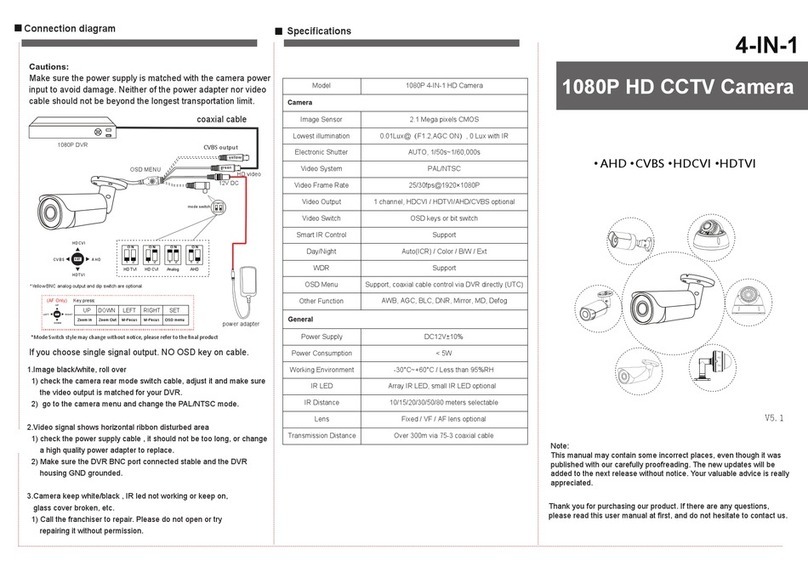 CPcam CPC106DV manual