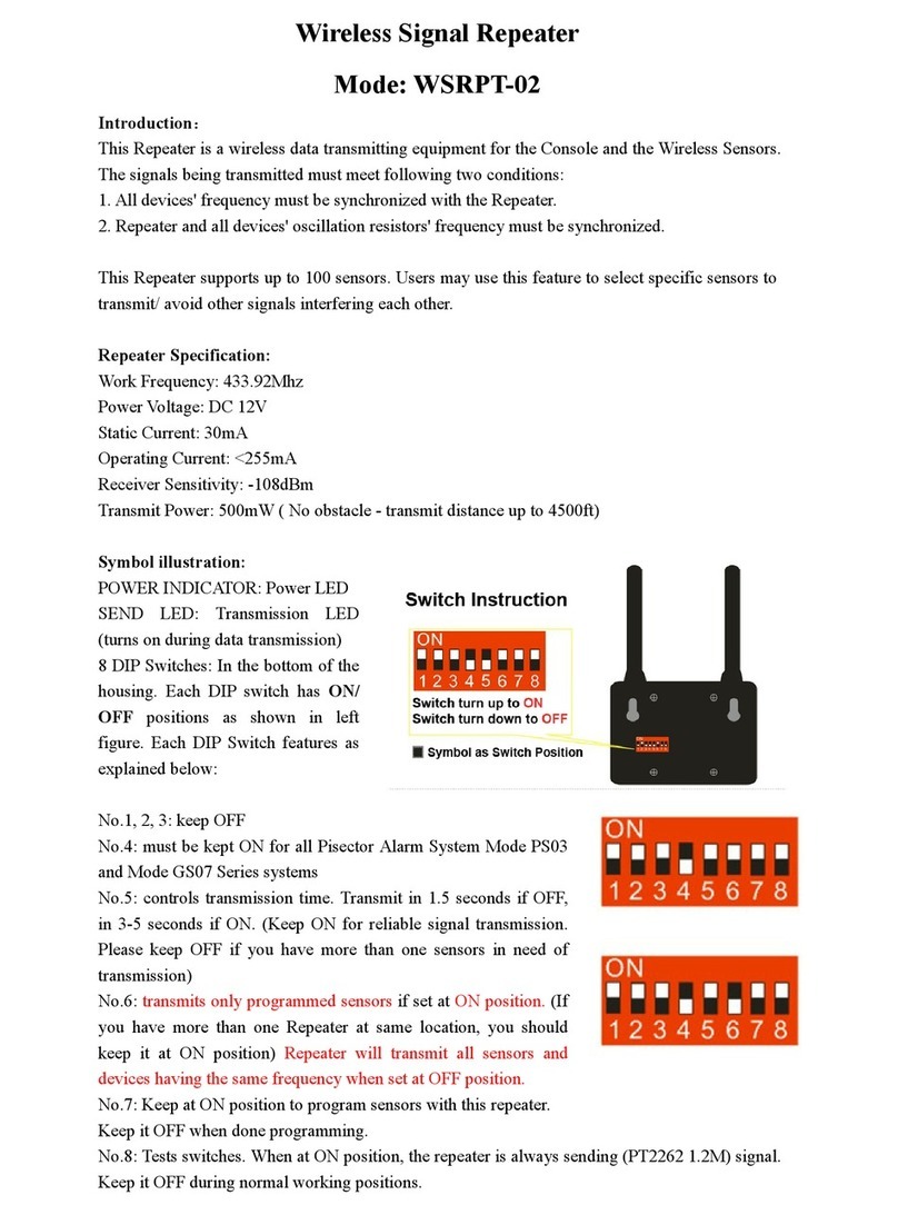 Pisector WSRPT-02 User manual