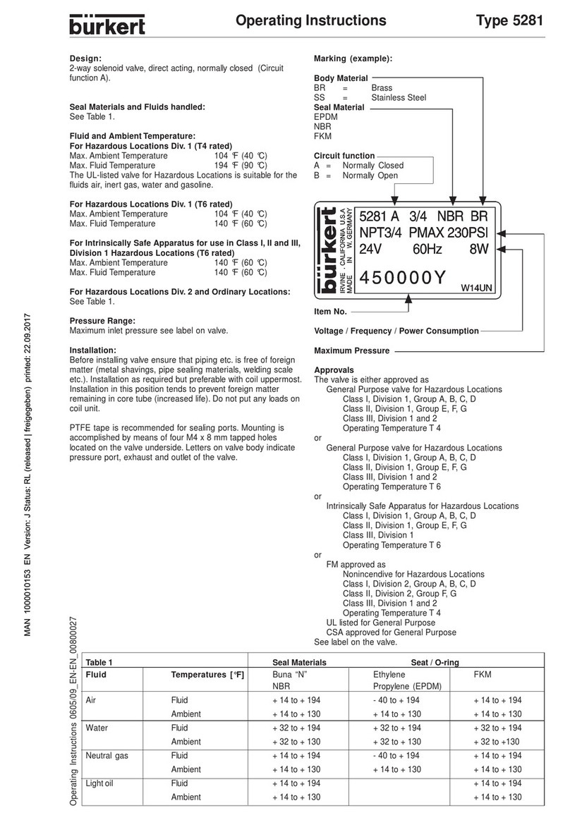 Burnside 5281 quick start guide