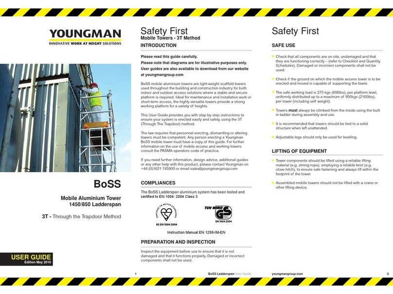 Youngman BoSS user guide
