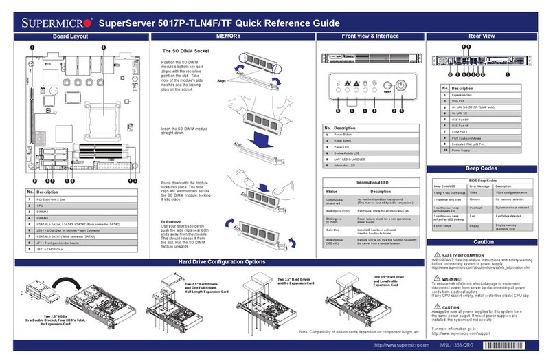 Supermicro SuperServer 5017P-TLN4TF Quick reference guide