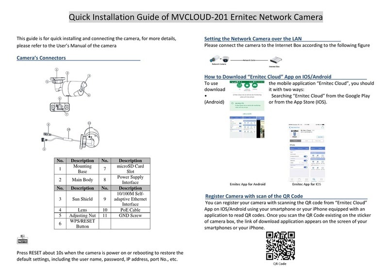 ERNITEC MicroView MVCLOUD-201 User manual