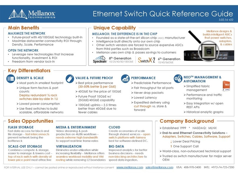 Mellanox Technologies SX1012 Quick reference guide