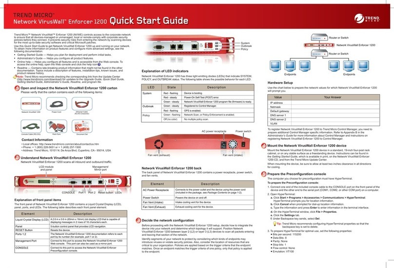 Trend Micro Network VirusWall Enforcer 1200 Quick start guides