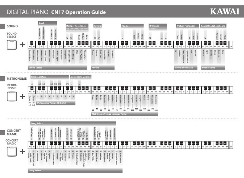 Kawai CN17 User manual Kawai CN17 User manual