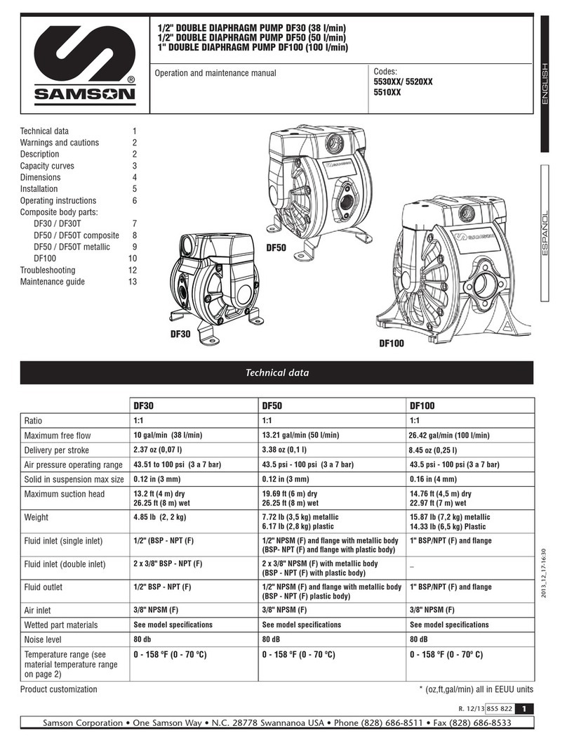 Samson DF30 User manual Samson DF30 User manual