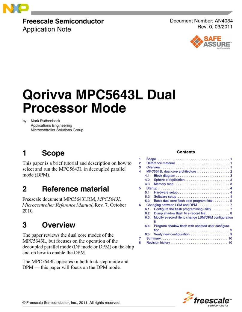 NXP Semiconductors Qorivva MPC5643L User manual
