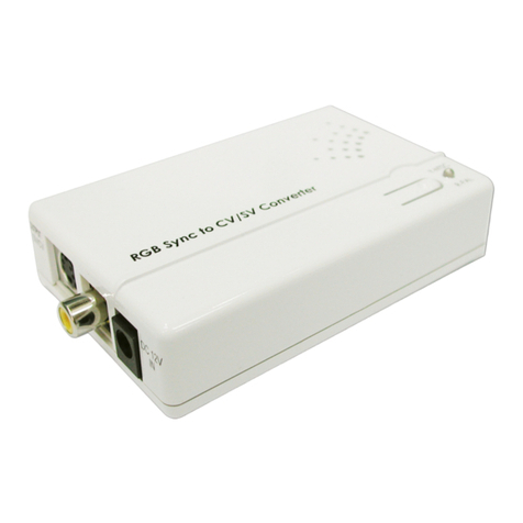 Cypress CP-RGBVS User manual