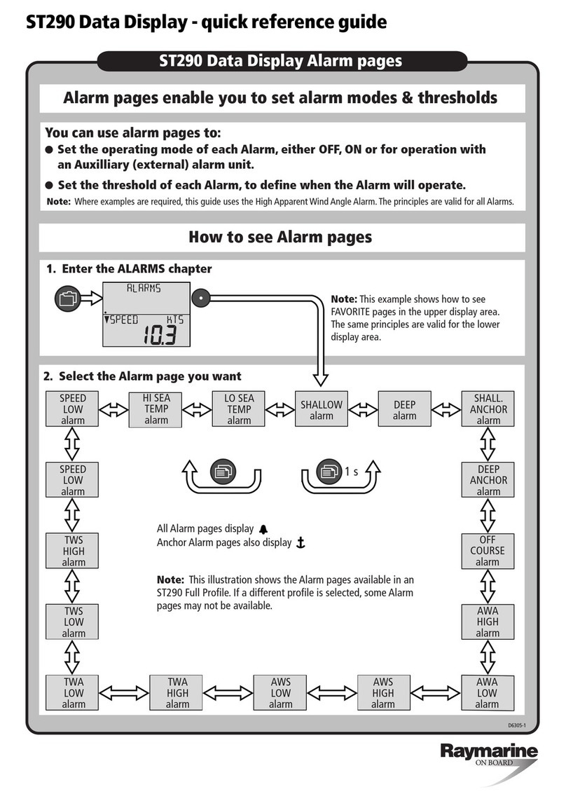 Raymarine St290 User manual