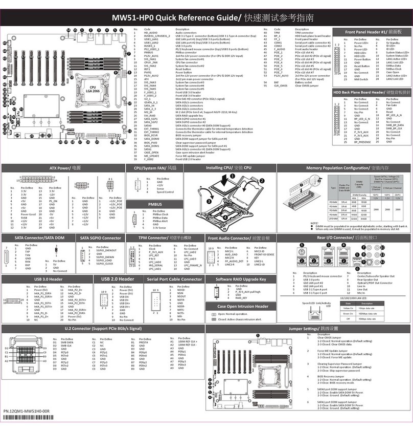 Gigabyte MW51-HP0 User manual