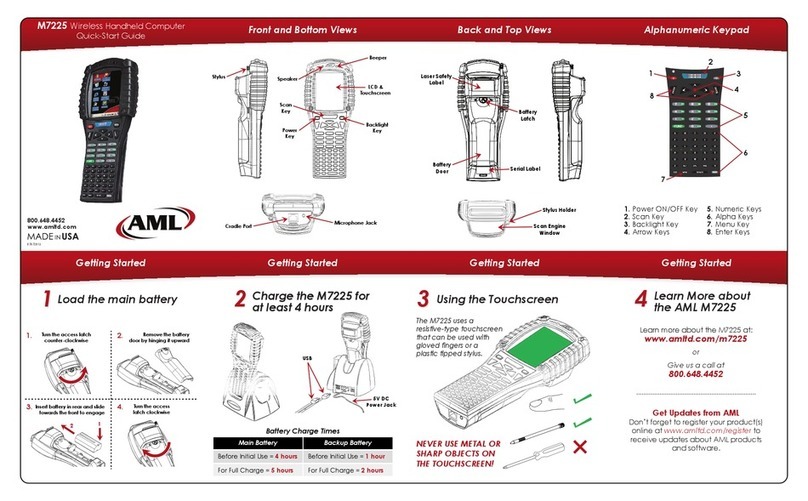 AML M7225 quick start guide AML M7225 quick start guide