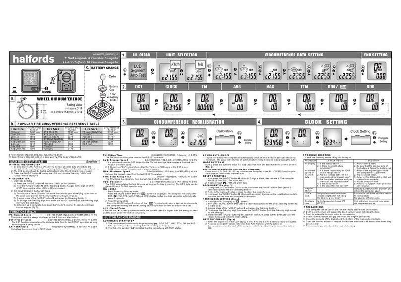 Halfords 151624 manual