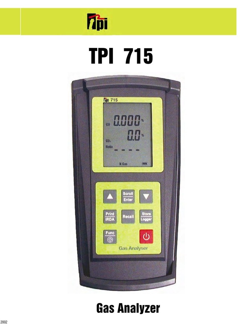 TPI 715 User manual