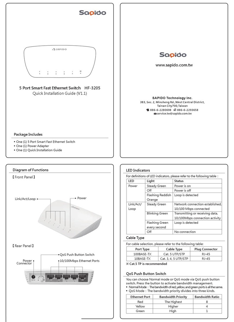 Sapido HF-3205 Quick installation guide