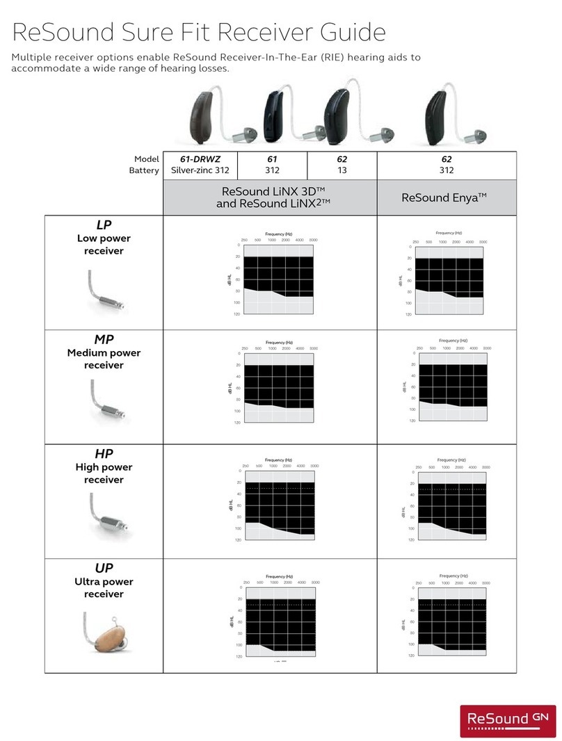ReSound LINX 3D User manual