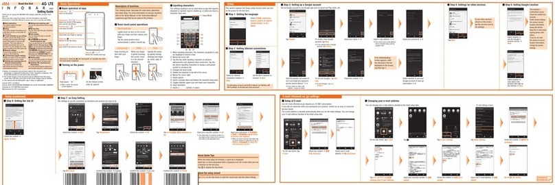 HTC INFOBAR A02 Service manual
