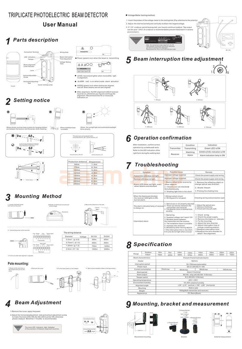 Alean ABE series user manual