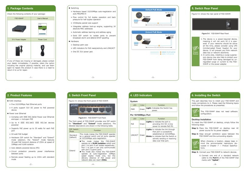 Planet FSD-504HP User manual