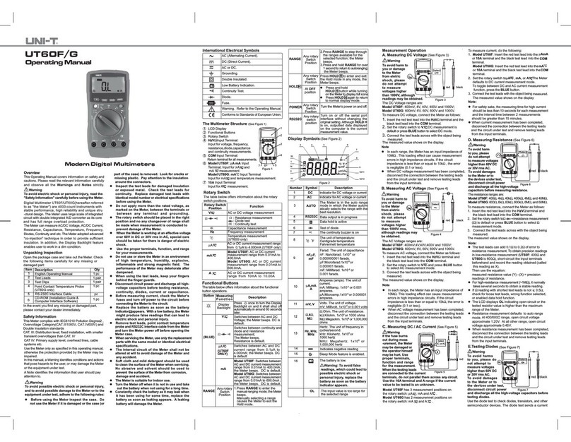 Unit UT60F operating manual
