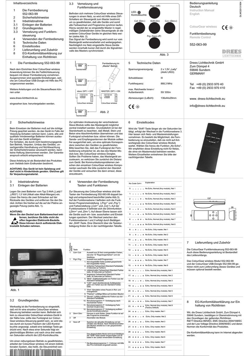 DREES Lichttechnik 552-063-99 User manual