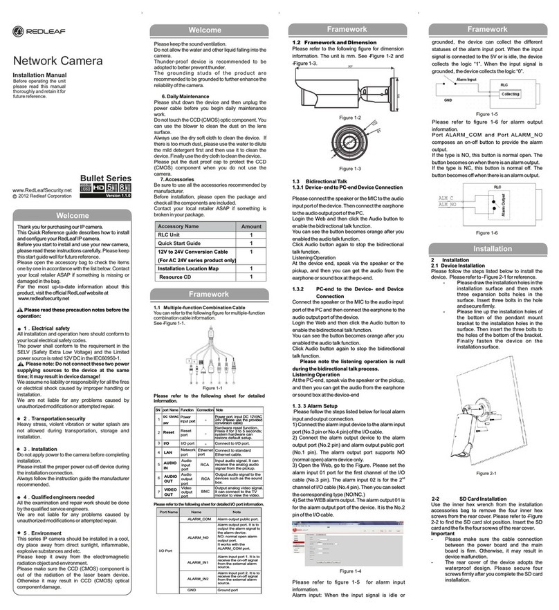 RedLeaf RLC-BF2420 User manual