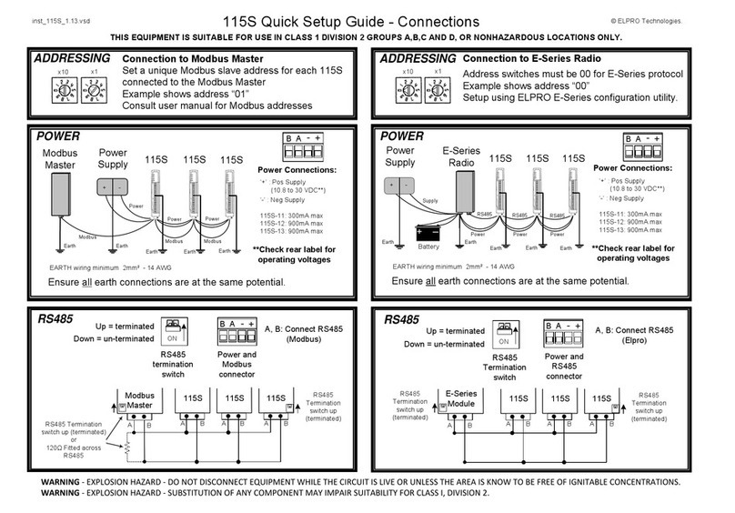 ELPRO 115S-11 User manual