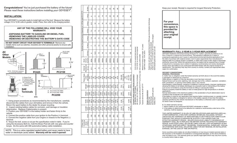 Odyssey PC310 owner's manual