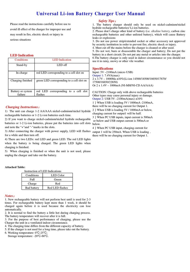 Jaycar MB3638 user manual