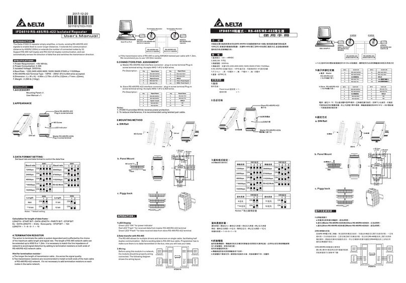 Delta IFD8510 user manual