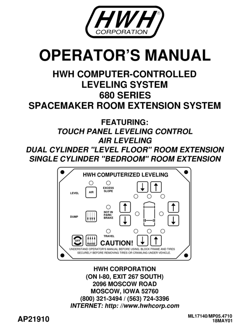 HWH 680 Series User manual