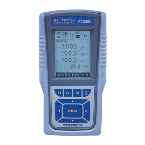 EUTECH INSTRUMENTS CyberScan PCD 650 User manual