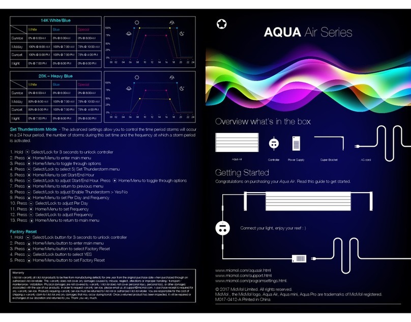 MicMol AQUA Air Series user guide