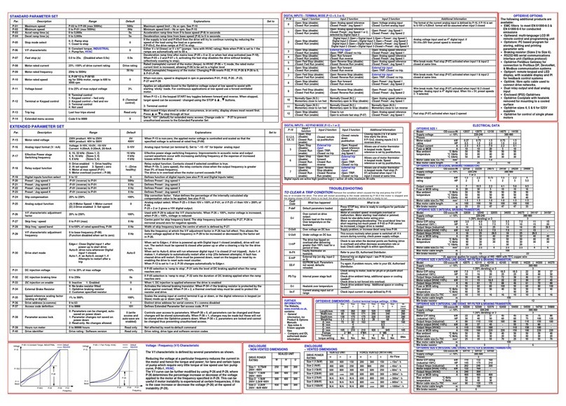 Invertek OPTIDRIVE user guide