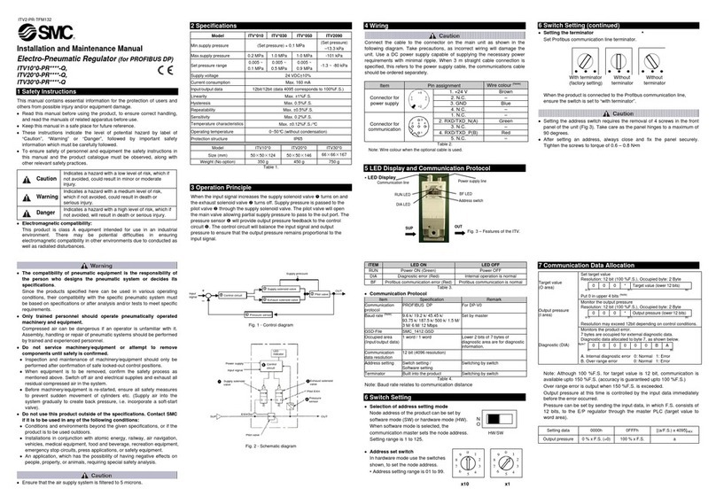 SMC Networks ITV10*0-PR*-Q Series Manual