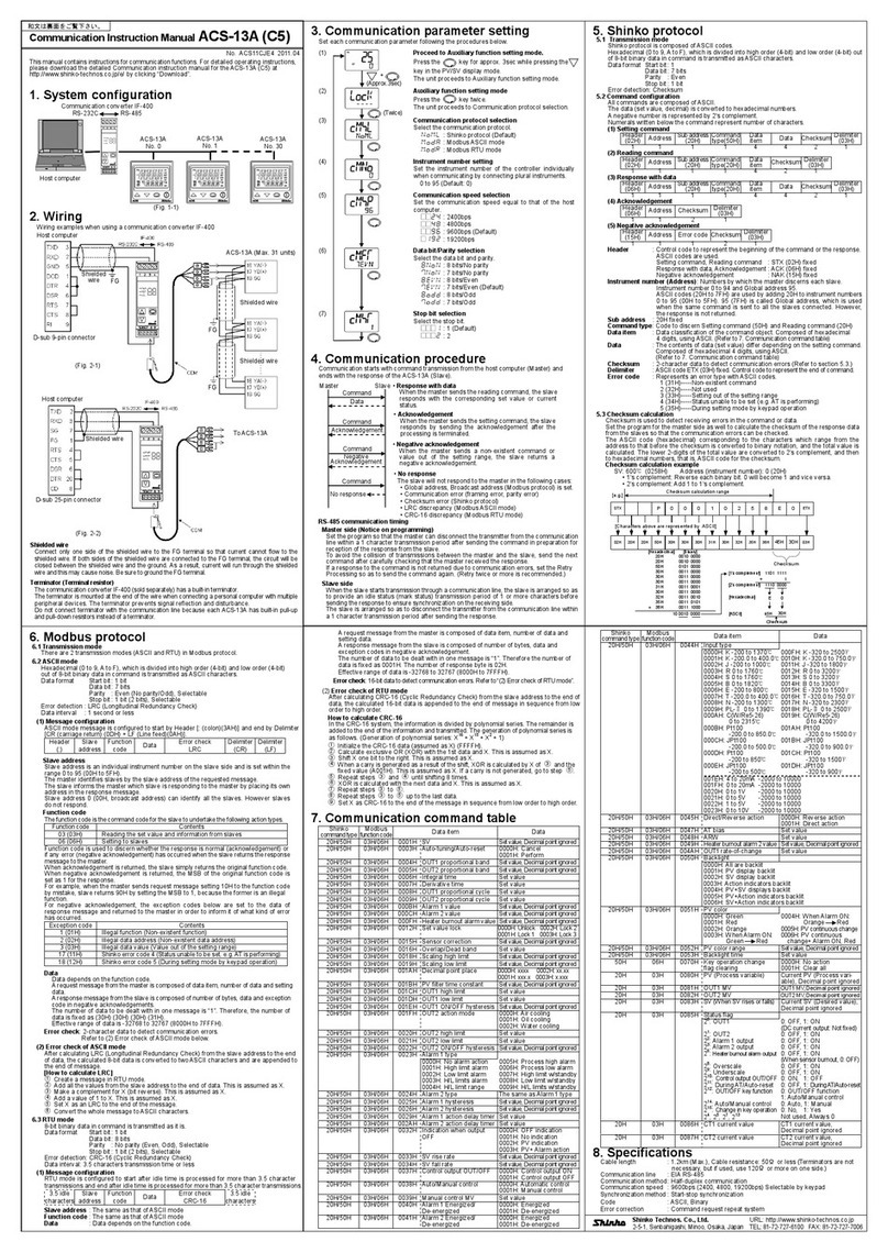 Shinko ACS-13A Communication instruction manual