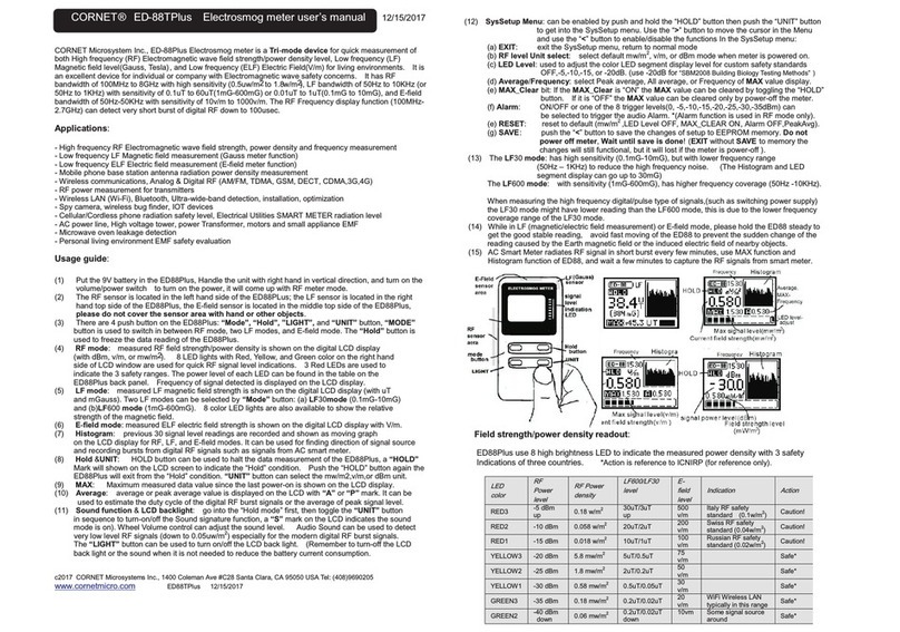 CORNET ED-88TPlus User manual