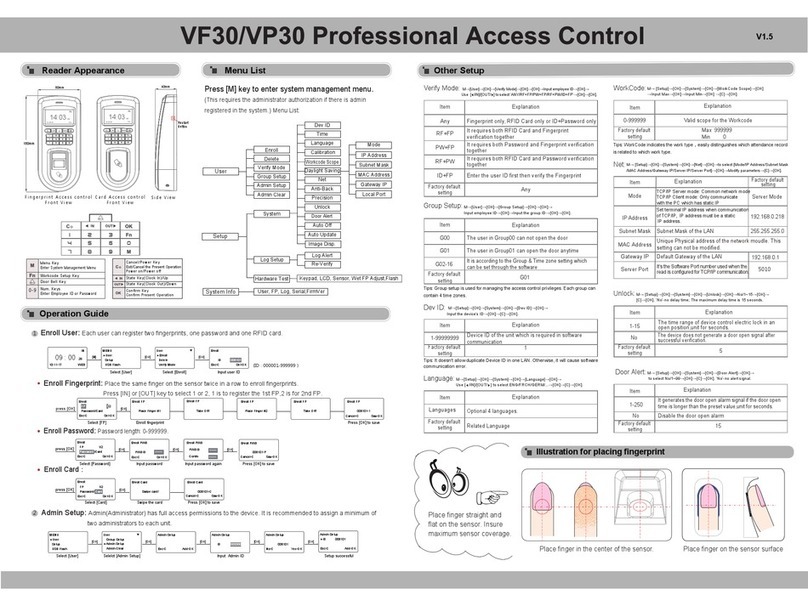 Anviz VF30 User manual
