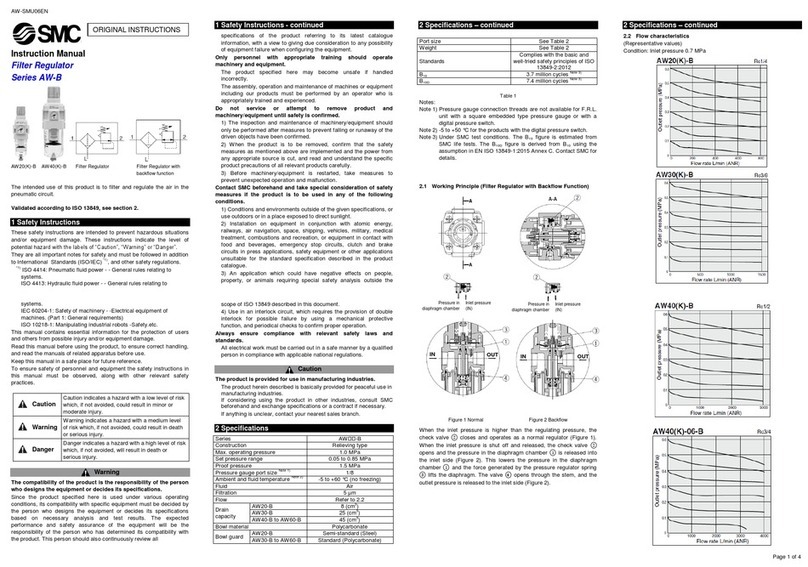 SMC Networks AW20-B User manual