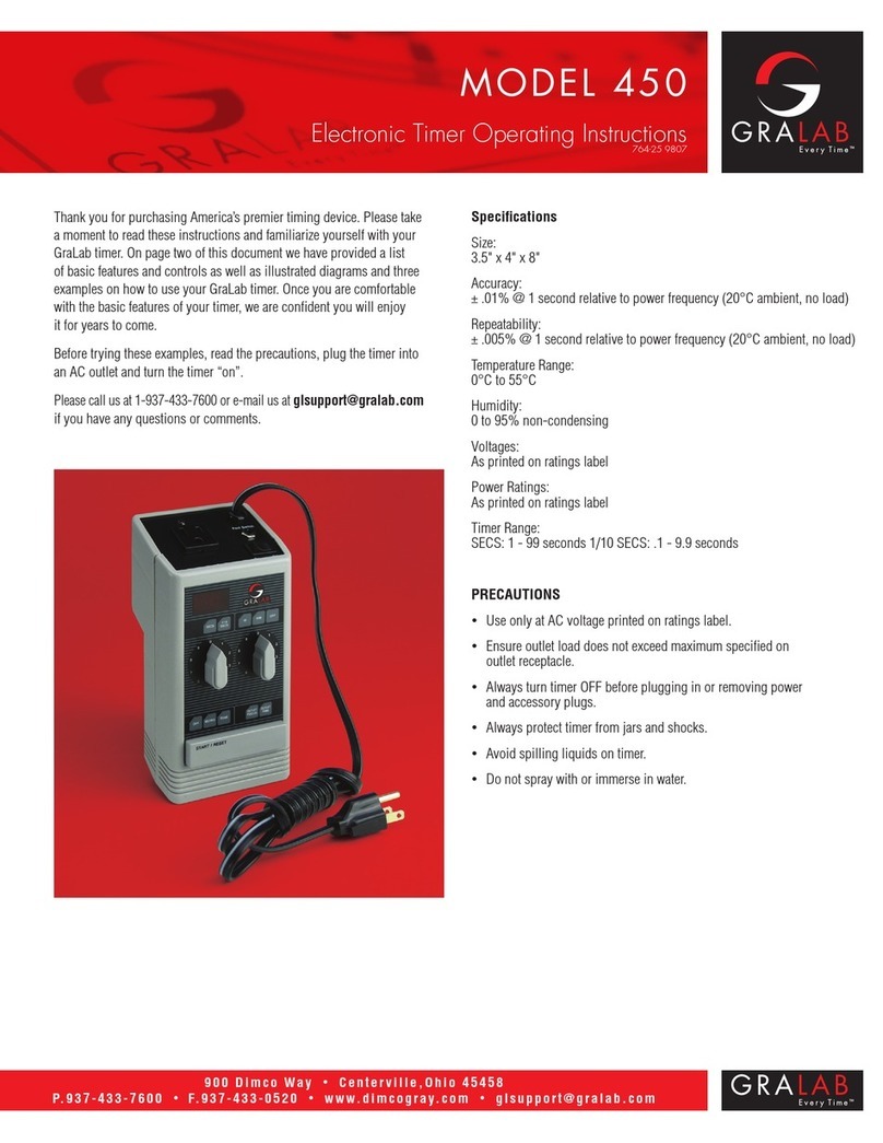 GraLab 450 operating instructions
