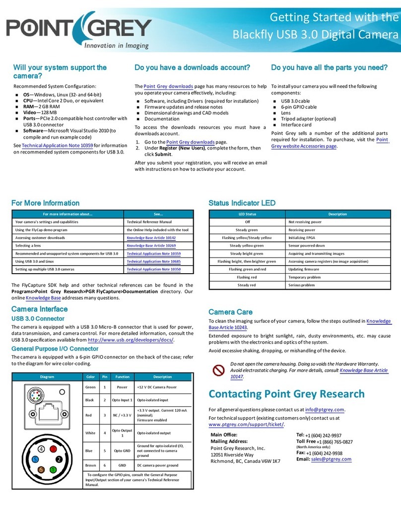 Point Grey Blackfly User manual Point Grey Blackfly User manual