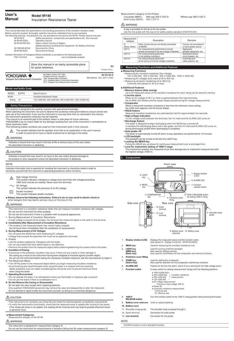 YOKOGAWA MY40 User manual
