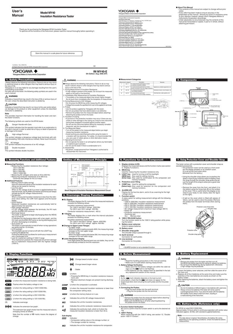 YOKOGAWA MY40 user manual