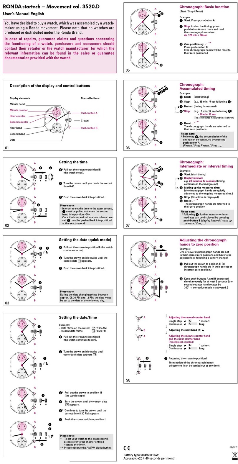 Ronda 3520.D User manual