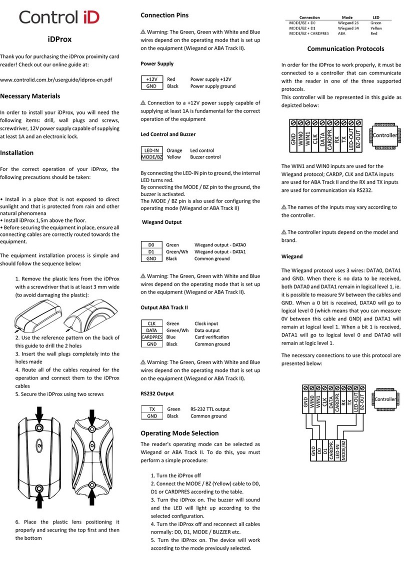 Control iD iDProx manual