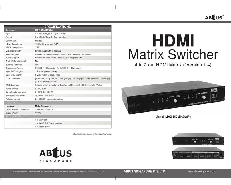 Abtus MAX-HDMI42/AP4 User manual